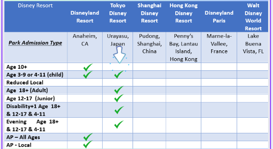 Disney park discounts at Tokyo Disney Resort