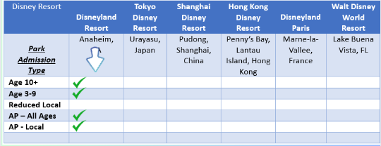 Disney park discounts at Disneyland Resort